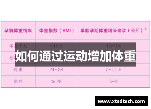 如何通过运动增加体重