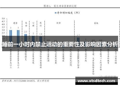 睡前一小时内禁止运动的重要性及影响因素分析