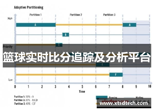 篮球实时比分追踪及分析平台